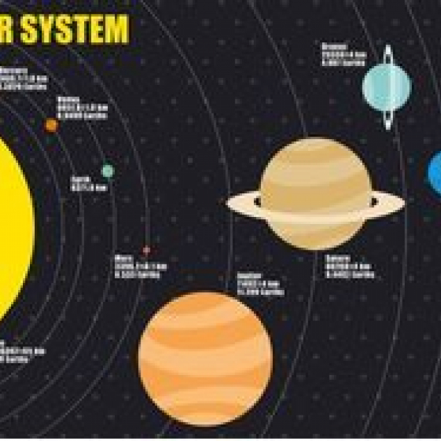 Ansichtkaart Het Solar System. 